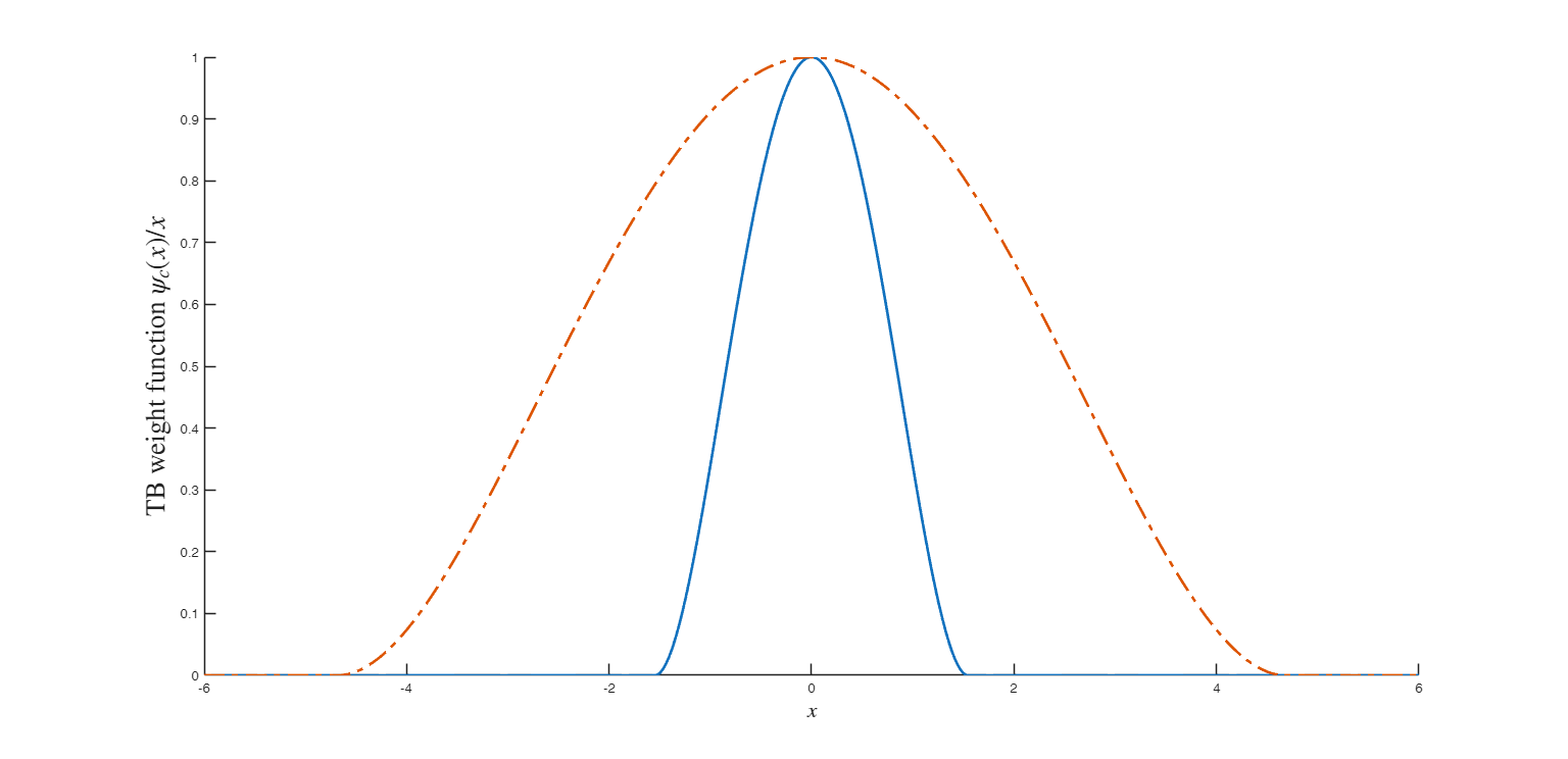 Click here for the graphical output of this example (link to Ro.S.A. website)